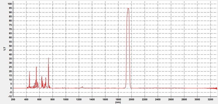 Bandpass Filter 1940nm