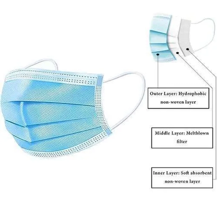 Disposable 3 Ply Face Mask - (100 Pcs)