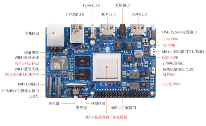 Orange Pi AIPro Development Board Ascend AI Processor 8/20TOPS computing