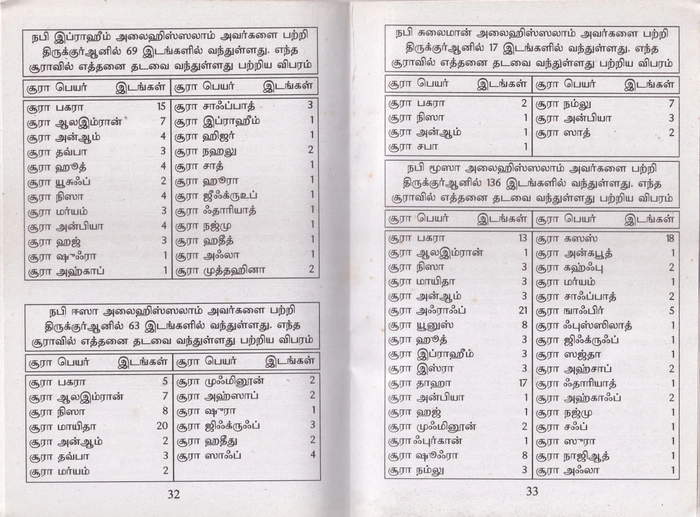 Arpuda Kalajjiyam Al Qran