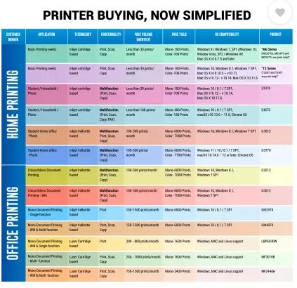Canon PIXMA TS307 Single Function WiFi Color Inkjet Printer  (Ink Cartridge)