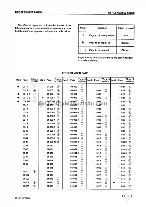 Komatsu 6D125-Series Diesel Engine Service Shop Manual PDF Download PDF