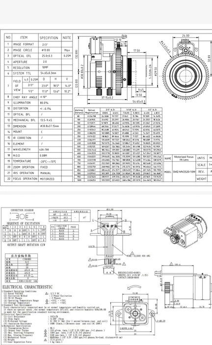 Motorized Lens FL 25mm