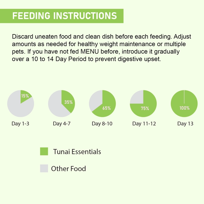 Tunai Guinea Pig Food with All Essential nutrients Premium Food for Guinea Pig and Mini Pig Food, 500g Plus 20% Extra