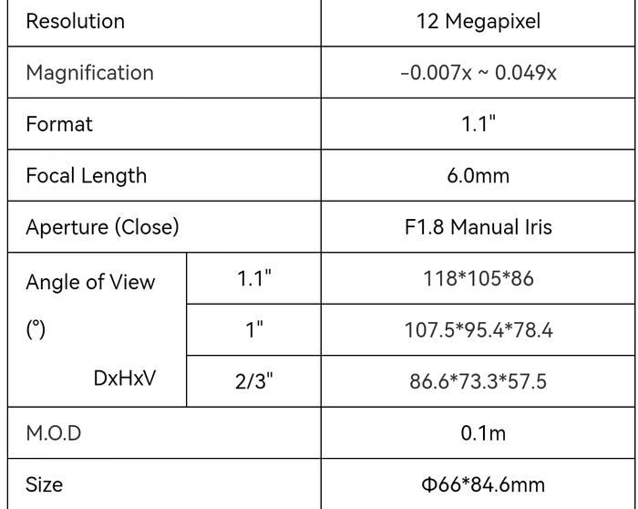 CCTV Lens 6mm FOV 120 Deg