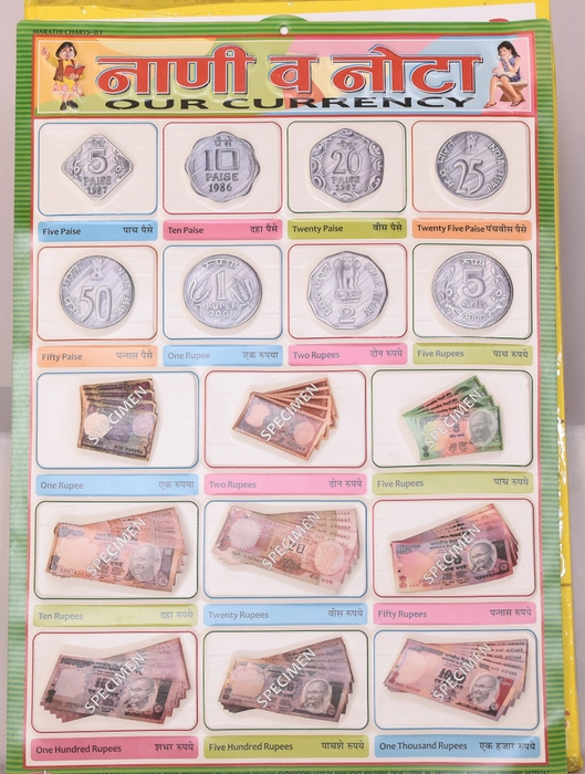 Currency Chart (नाणी व नोटा )