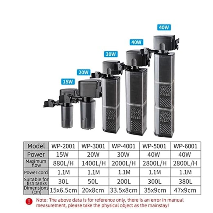 Sobo - 3001 Aquarium Internal Filter