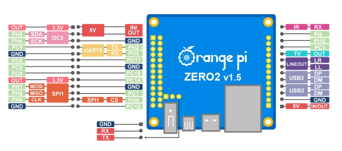 Orange Pi- Zero 2