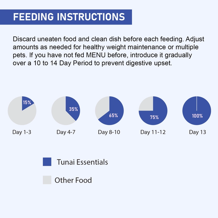 Tunai Rabbit Food with All Essential nutrients Premium pellets for Rabbit, Adult and Small Rabbit, 500g Plus 20% Extra