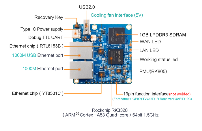 Orange Pi-R1 + LTS