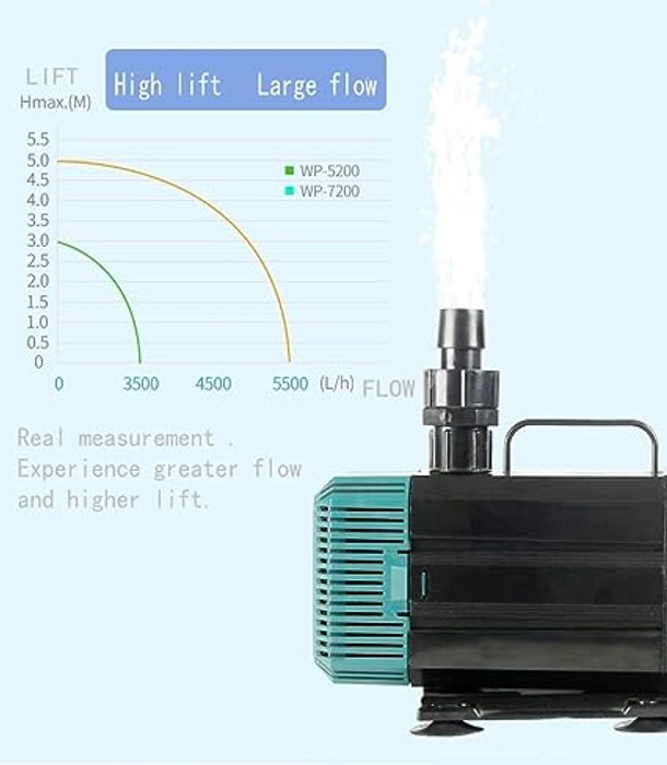 SOBO WP-2200 Aquarium Submersible Water Pump