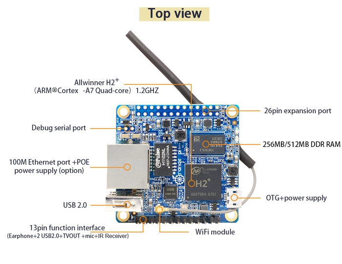 Orange Pi Zero