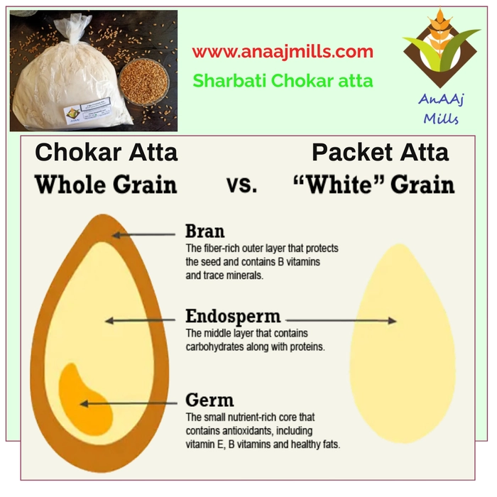 Sharbati chokar atta, wheat flour ( 70 Rs/kg)