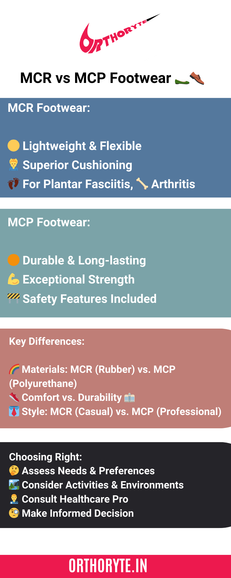 MCR vs MCP Footwear AT ORTHORYTE