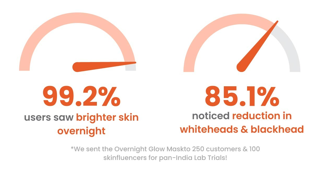 overnight glow mask results in 10 days