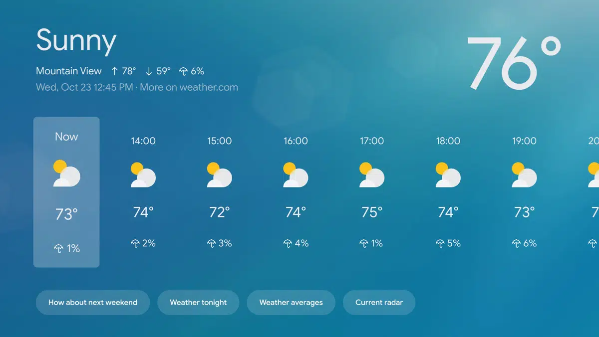 An image showing a TV screen with the Google Assistant interface, displaying information like weather updates, sports scores, and smart home controls, emphasizing the convenience and functionality of Google Assistant.